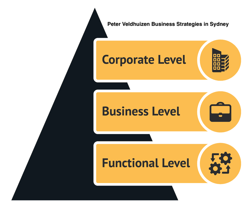 Business Strategies in Sydney by Peter Veldhuizen